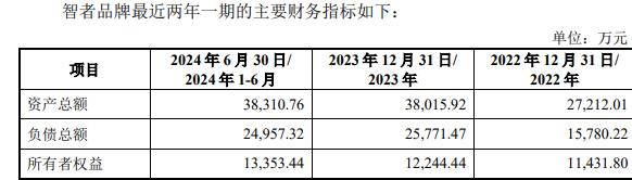 品牌复牌一字涨停 标的负债率走高不朽情缘MG因赛集团拟收购智者