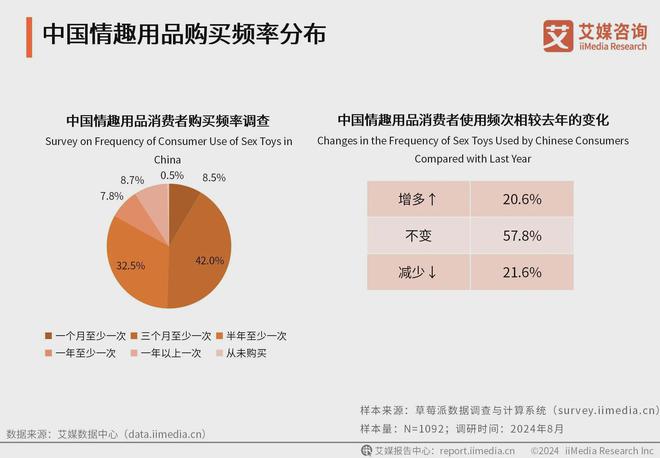 品行业消费者洞察分析：消费者价值观念开放不朽情缘平台登录入口2024年中国情趣用(图3)